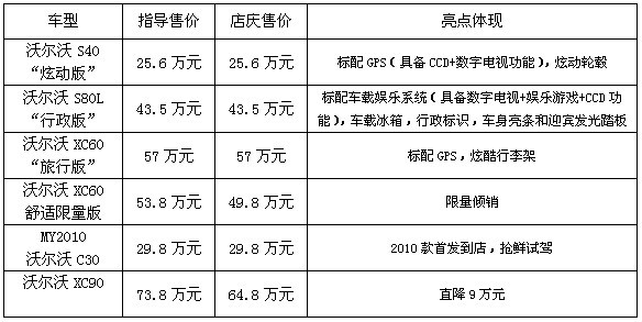 沃尔沃最高优惠9万元 中汽南方店庆回馈