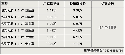 悦翔两厢购置税优惠2.5% 现车充足