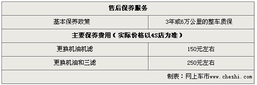 悦翔两厢购置税优惠2.5% 现车充足