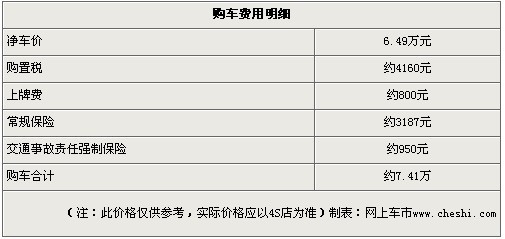 悦翔两厢购置税优惠2.5% 现车充足