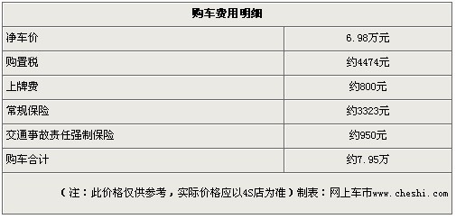 长安志翔优惠1万元 最低仅售6.98万