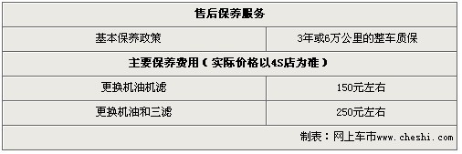 长安志翔优惠1万元 最低仅售6.98万