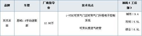 至少具备两个亮点 15万以下先进发动机车导购\(3\)