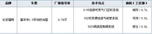 至少具备两个亮点 15万以下先进发动机车导购