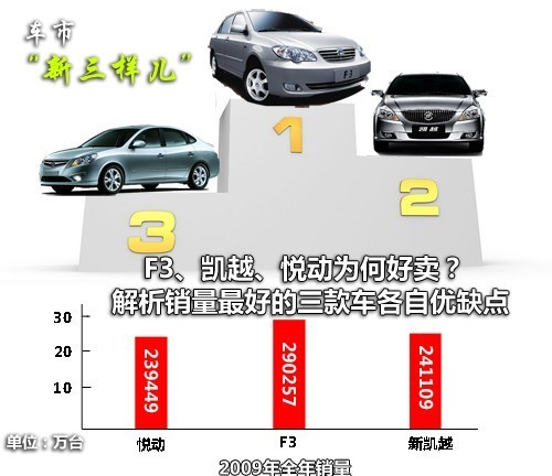 车市“新三样”解析销量最高的三款车\(组图\)