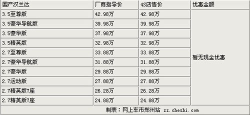 汉兰达暂无价格优惠 部分车型现车供应