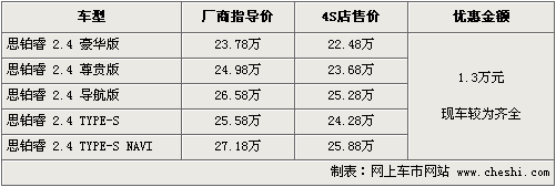 最高降4万 雅阁/睿翼等6款日系中级车行情导购\(2\)