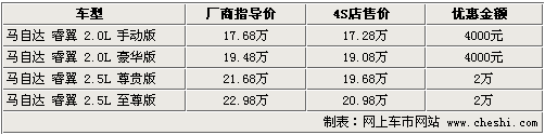 最高降4万 雅阁/睿翼等6款日系中级车行情导购\(3\)