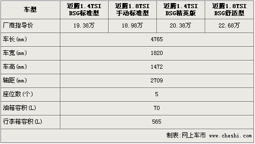 要性能还是要经济? 迈腾1.4TSI对比1.8TSI