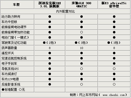 60万元SUV选择谁？新SRX/宝马X3/奔驰GLK