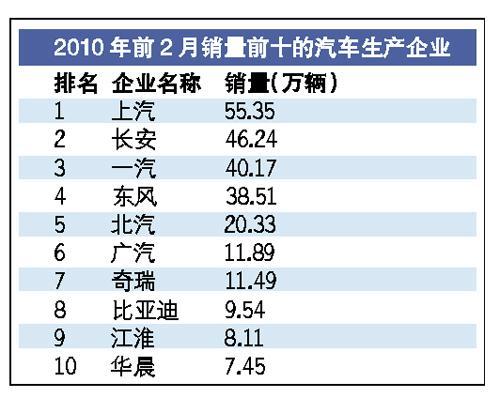 2015年或“消化不良” 警惕中国汽车产能过剩