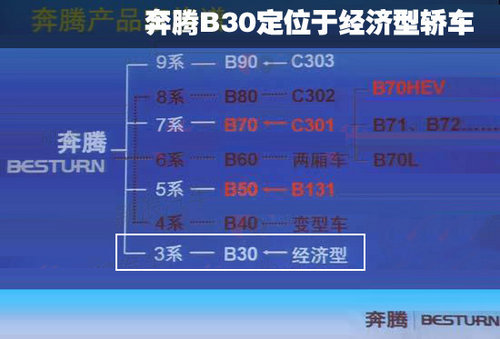 奔腾B30采用捷达平台 预计售价6-9万\(谍照\)
