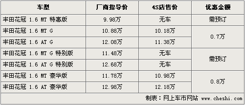 新捷达7.58万上市 11款同级车行情一览\(3\)