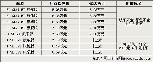 新捷达7.58万上市 11款同级车行情一览\(4\)