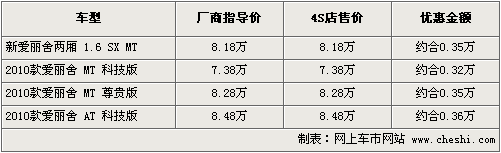 新捷达7.58万上市 11款同级车行情一览