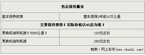 吉利熊猫优惠3000元 有现车无需等待