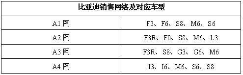 比亚迪L3部分参数曝光 新车预售12万元