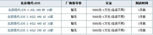 清明时节短途自驾游 四款新城市SUV推荐\(组图\)