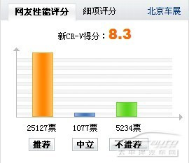 城市SUV悄然火市 大众途观竞争车型分析\(5\)