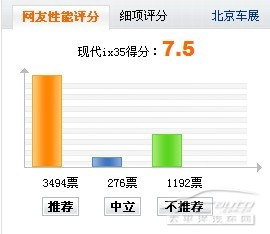 城市SUV悄然火市 大众途观竞争车型分析\(3\)