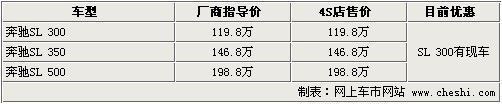 奔驰SL300有现车 高配车型需预定