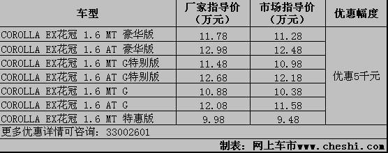 丰田花冠全系降价5000元 特惠版仅售9.48万