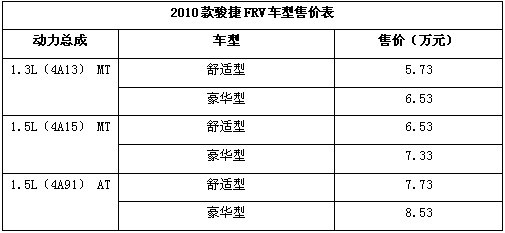 华晨中华2010款骏捷FRV上市 售价5.73-8.53万元