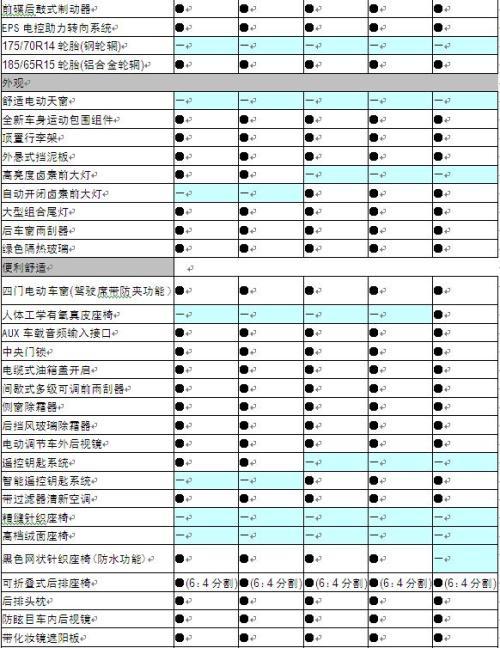 三大系列12款车型 东风日产新骊威参数配置表\(2\)