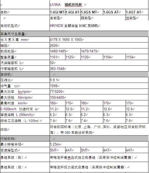三大系列12款车型东风日产新骊威参数配置表