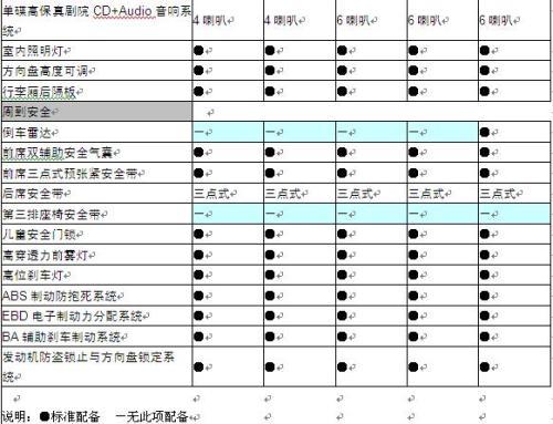 三大系列12款车型 东风日产新骊威参数配置表\(2\)