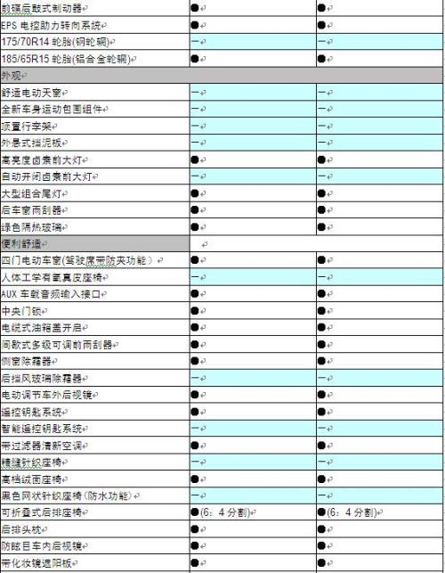 三大系列12款车型 东风日产新骊威参数配置表\(3\)