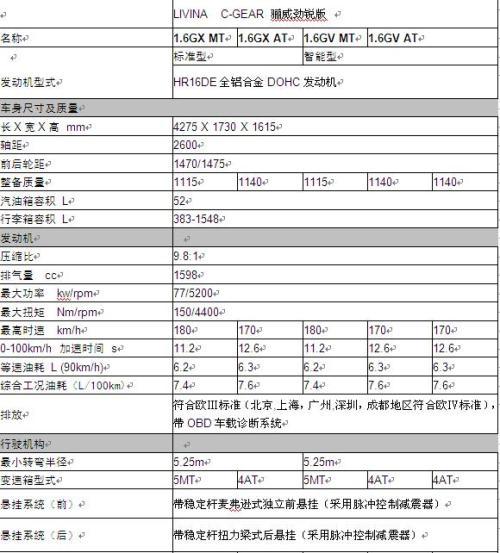 三大系列12款车型 东风日产新骊威参数配置表\(2\)