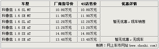 科鲁兹购车无需等待 暂无任何优惠