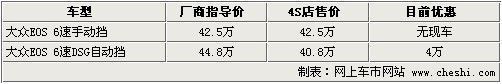 大众EOS-最高让4万元 手动车型无现车