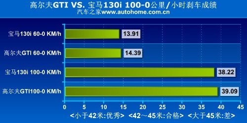 火辣HOT HATCH 测试一汽-大众高尔夫GTI\(3\)