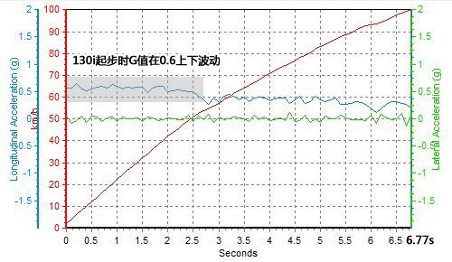 火辣HOT HATCH 测试一汽-大众高尔夫GTI\(3\)