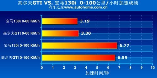 火辣HOT HATCH 测试一汽-大众高尔夫GTI\(3\)