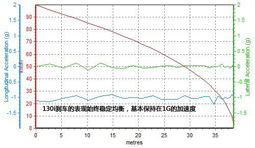 火辣HOT HATCH 测试一汽-大众高尔夫GTI\(3\)