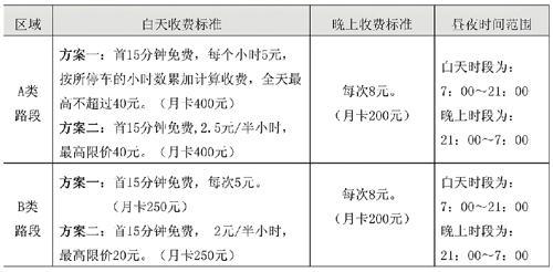 广州中心区停车费将调整 实行差别收费或贵9倍