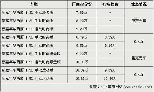 日产新骊威正式上市 9款同级车型行情导购\(7\)