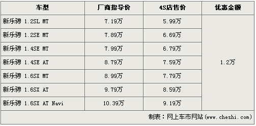 日产新骊威正式上市 9款同级车型行情导购\(8\)