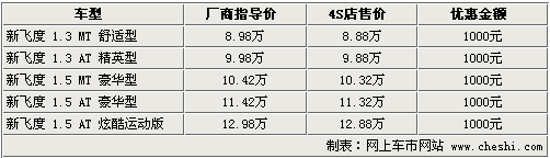 日产新骊威正式上市 9款同级车型行情导购\(4\)