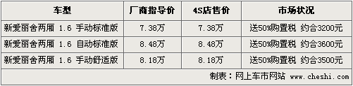 日产新骊威正式上市 9款同级车型行情导购\(5\)