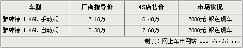 现代雅绅特全系优惠7千 最低售6.48万