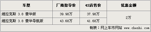 最高降5万 森林人/新索兰托等8款进口SUV行情导购\(3\)