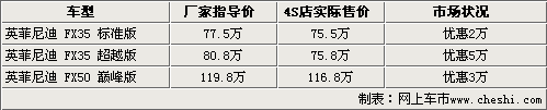 最高降5万 森林人/新索兰托等8款进口SUV行情导购\(4\)