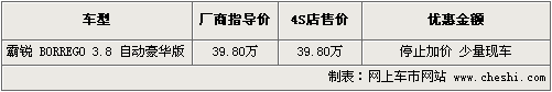 最高降5万 森林人/新索兰托等8款进口SUV行情导购\(2\)