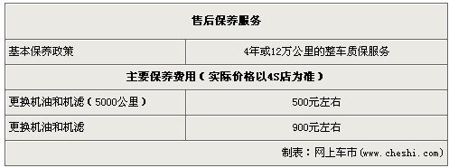 森林人运动特装版上市 原款送5000元大礼包