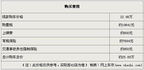 森林人运动特装版上市 原款送5000元大礼包