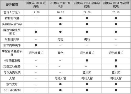 2.0L平衡术 国内6款主流入门中级车导购\(组图\)\(3\)